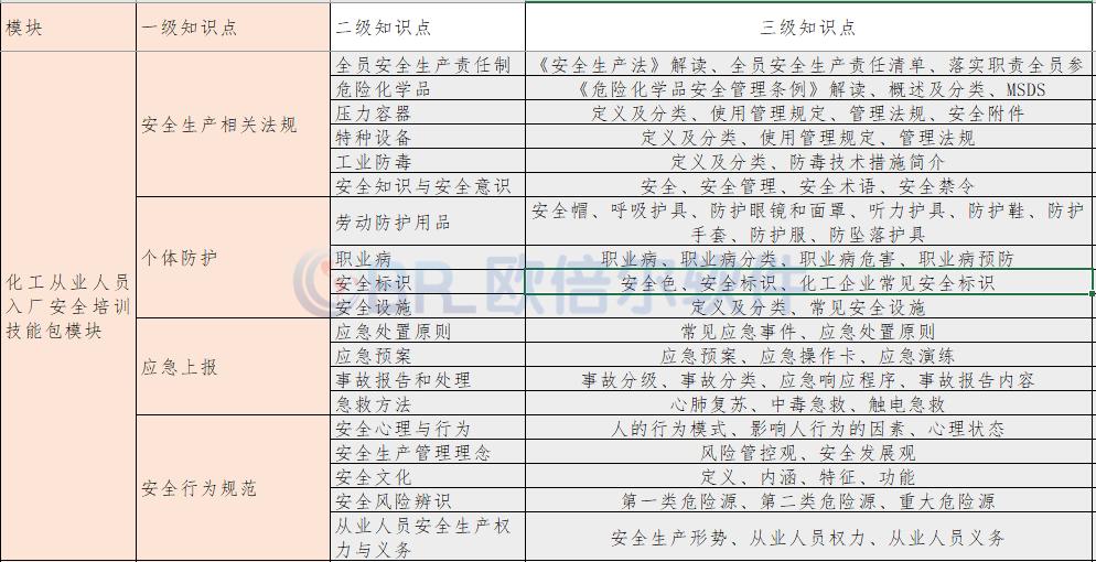 实训基地新标杆 2446+仿真资源，引领教学培训新纪元